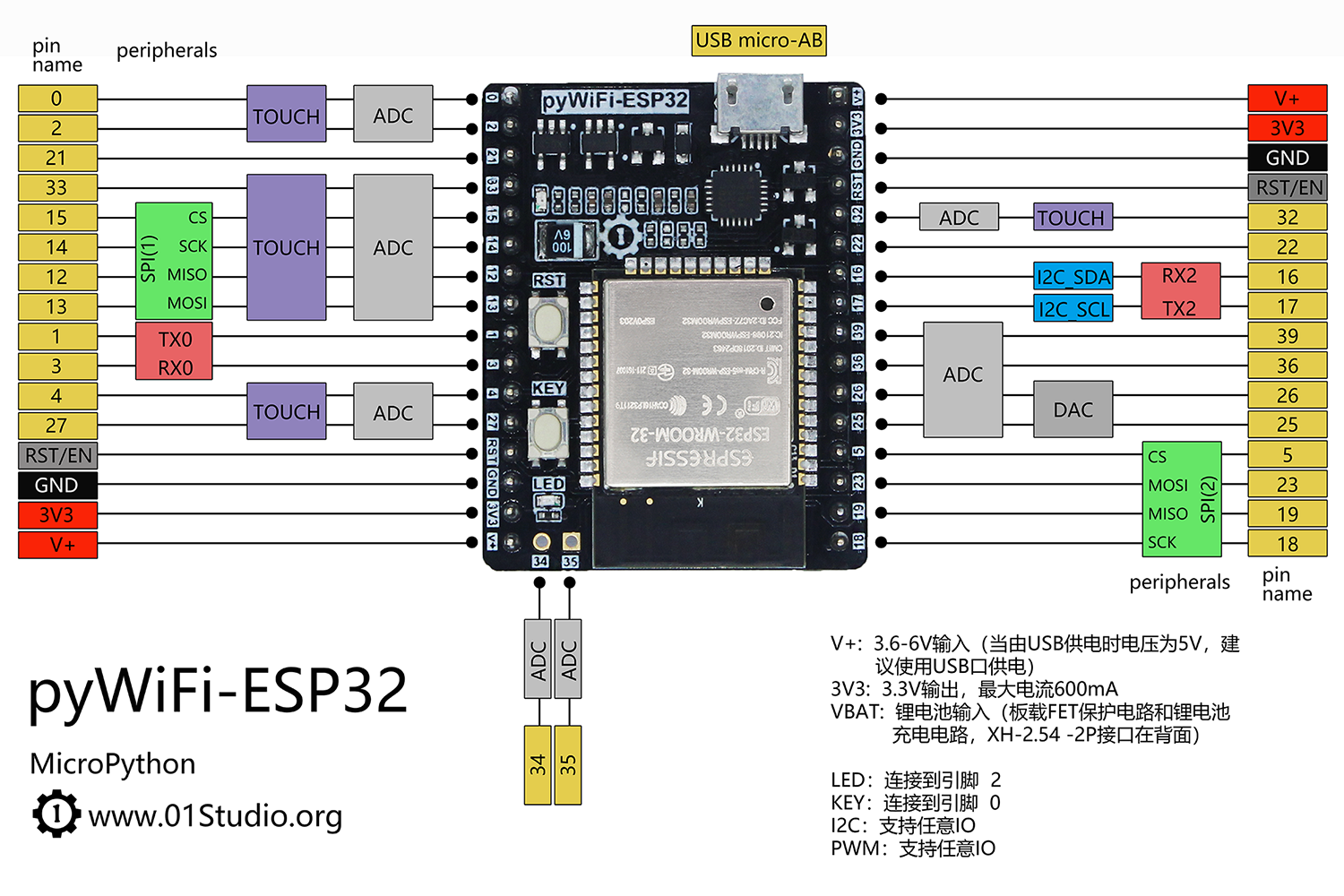 pyWiFi-ESP32 pinout