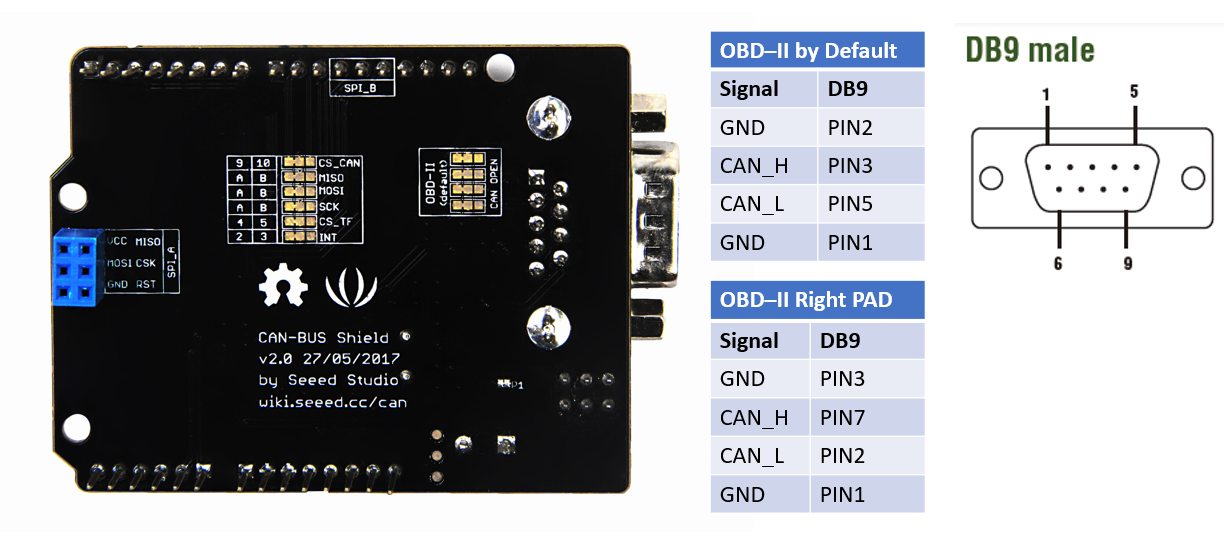 OBD-II-vs-CAN-open-connect