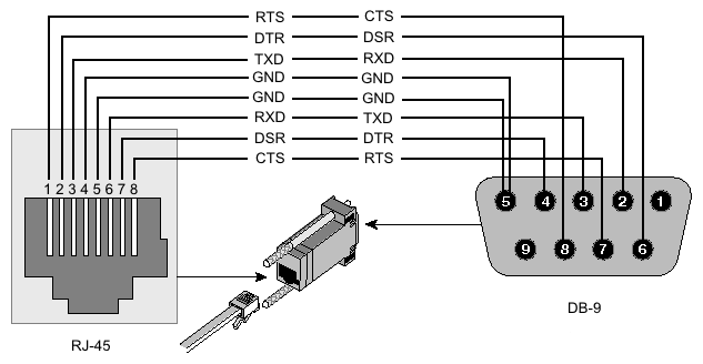 File:Rj45-pinout.gif.png